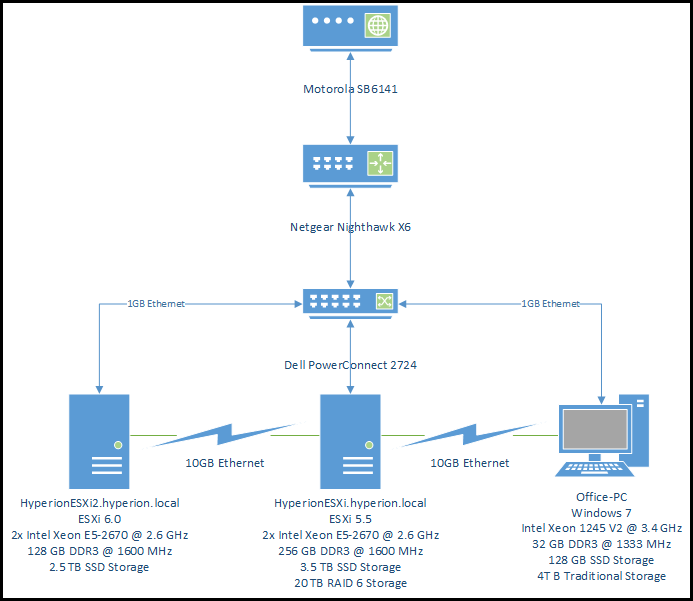 Lab Layout – Homelab Rat